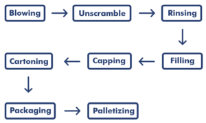 DCS Machinery System Integration